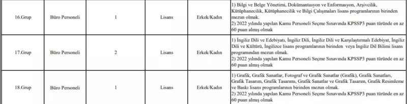 Çalışma ve Sosyal Güvenlik Bakanlığı en az lise mezunu personel alacak!